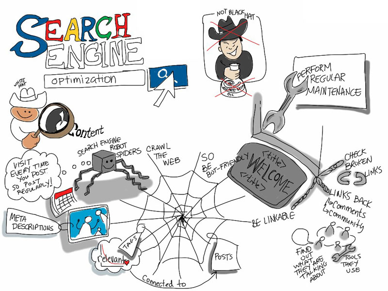 Image d'illustration de la ressource "Évolutions des moteurs de recherche sur internet"