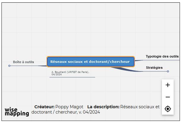 Illustration de la carte mentale "Veille, visibilité et communication : les atouts des réseaux sociaux pour le chercheur"