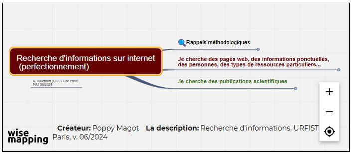 Image d'illustration de la carte mentale sur la recherche d'informations sur internet (perfectionnement) déposée sur Framindmap