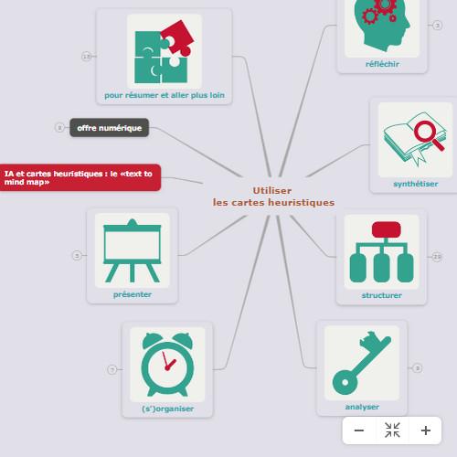 Image d'illustration de la prévisualisation carte heuristique déposée sur la plateforme Mindomo