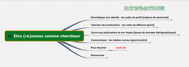 Prévisualisation de la carte "Être (re)connu comme chercheur"