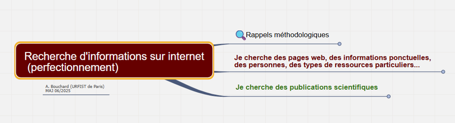 Carte de la formation